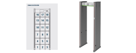 Arco de detección Arco de detección